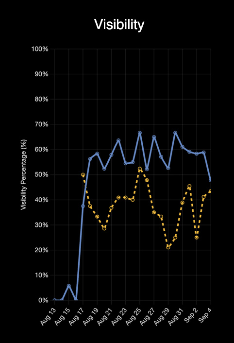 Blue abstract visualization